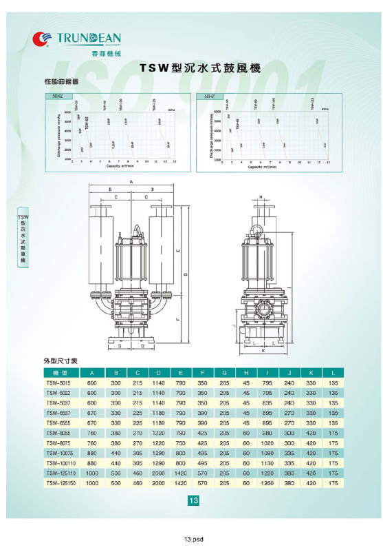 醫院污水處理沉水式羅茨鼓風機