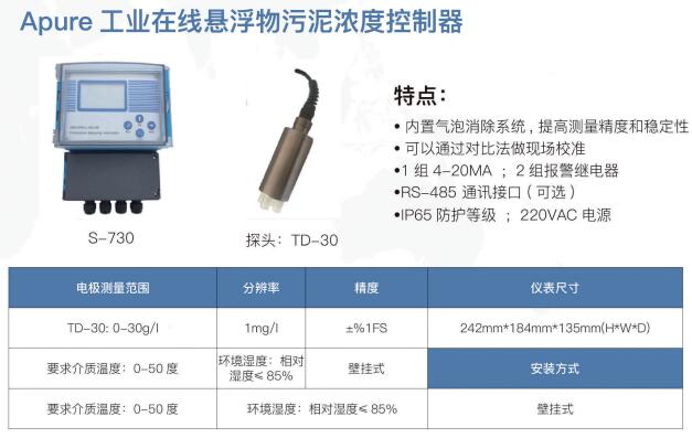 懸浮物污泥濃度控制器