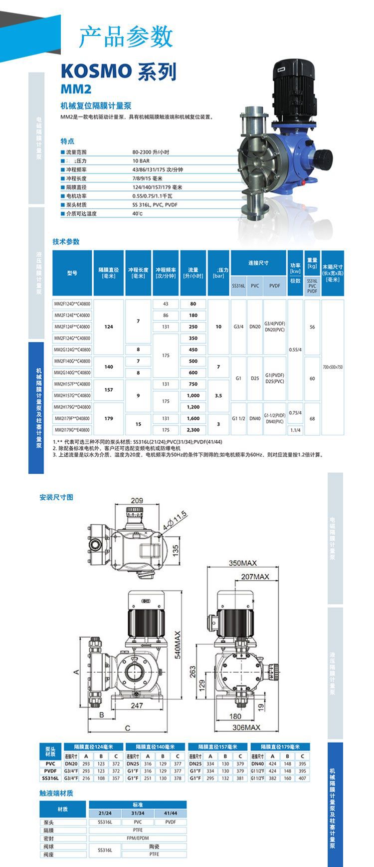 賽高MM2系列機械復位隔膜計量泵說明.jpg