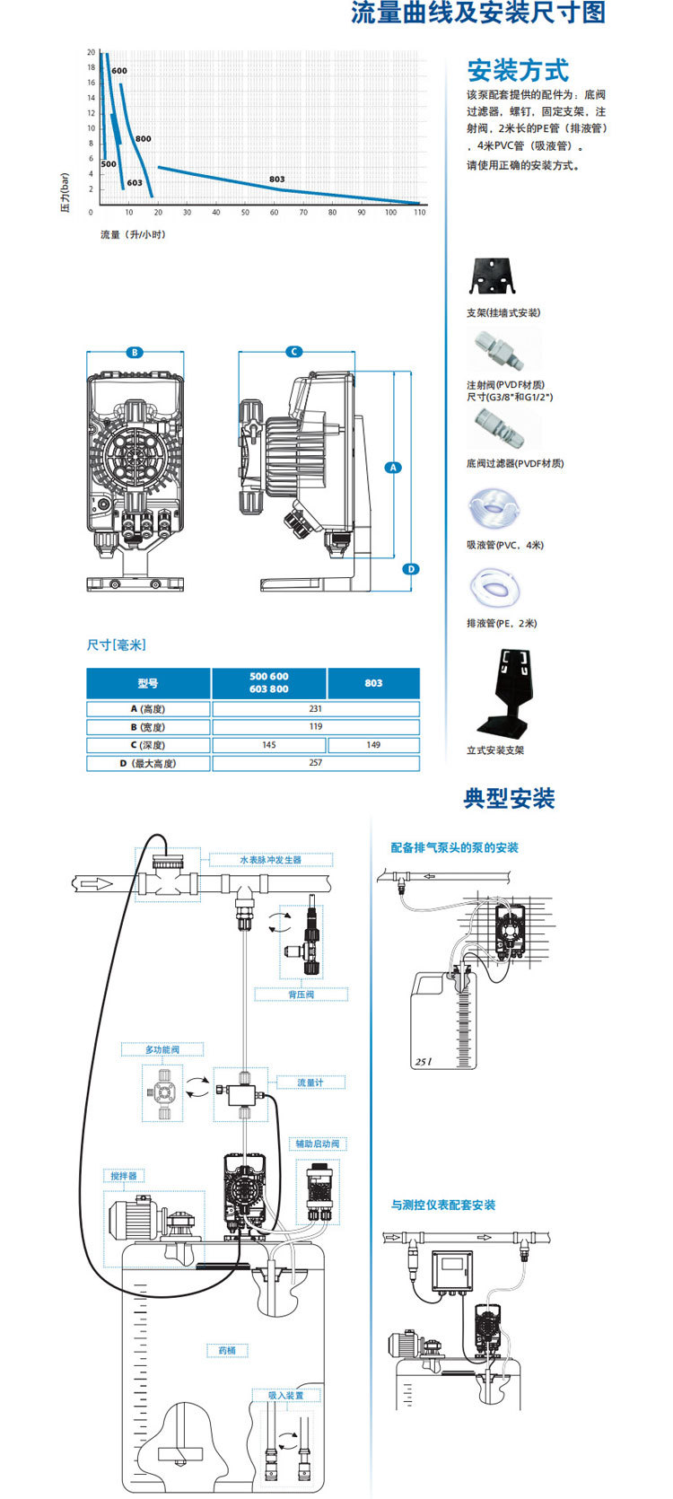 SEKO賽高APG系列電磁計(jì)量泵說明3.jpg