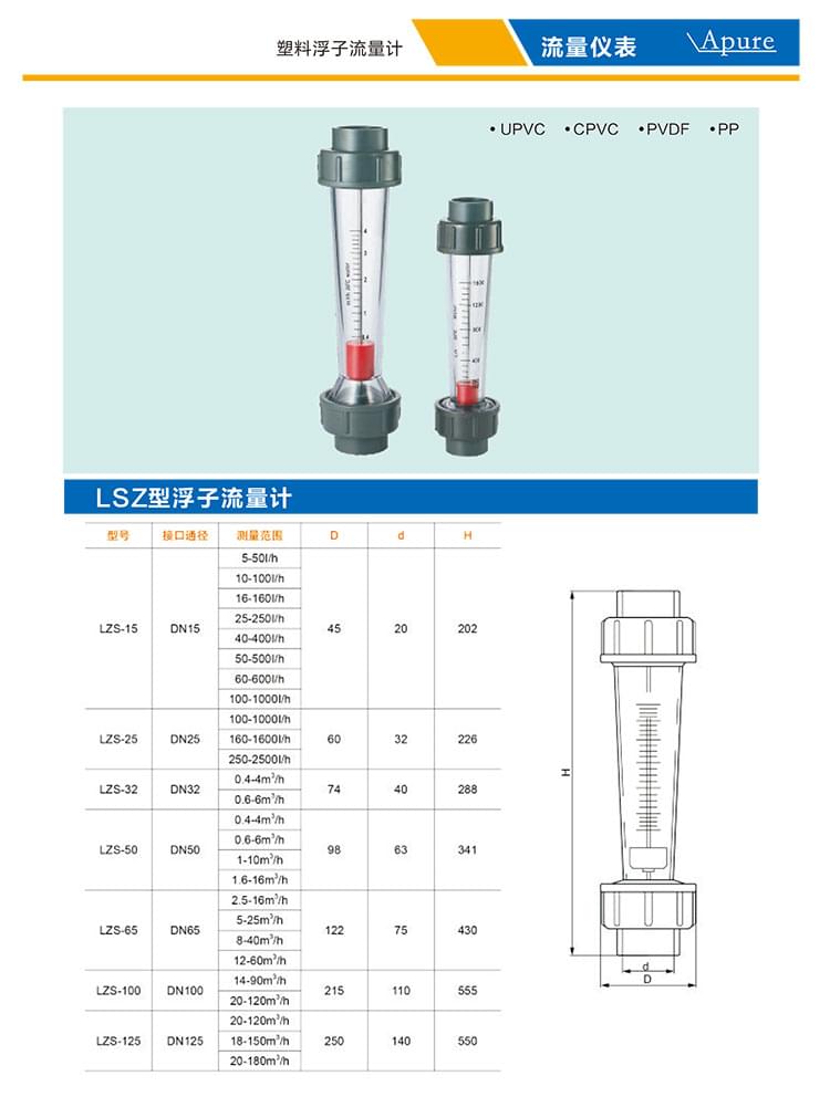 Apure自動化控制儀表樣冊-10 (1).jpg