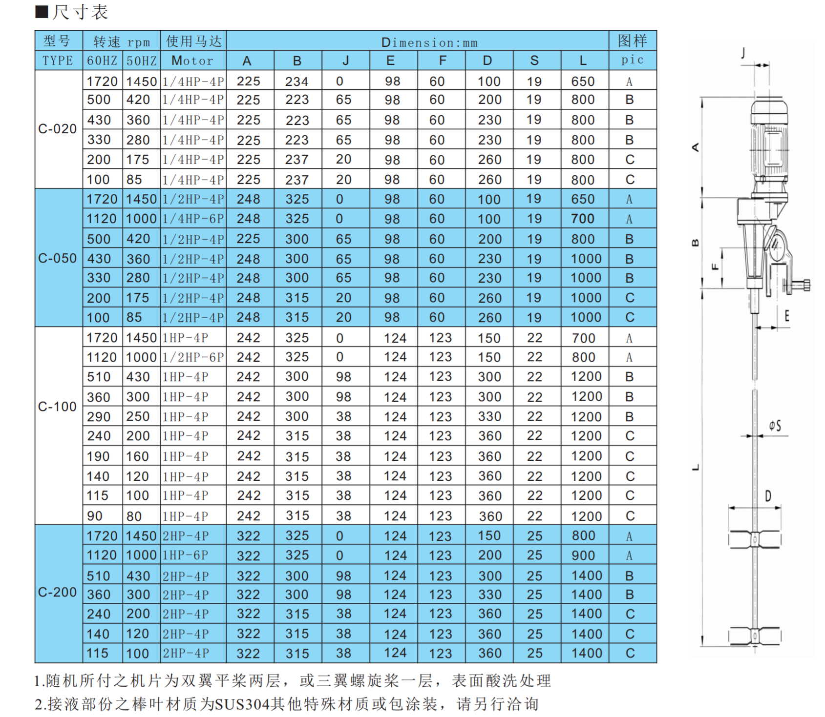 1608010490978054.png C型攪拌機參數.png