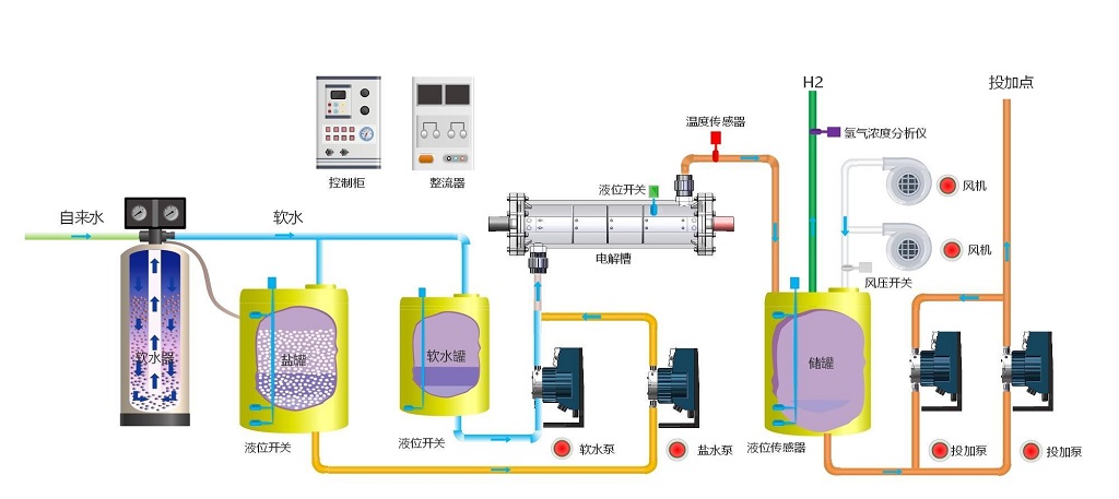 大型次氯酸鈉發(fā)生器工作原理 大型次氯酸鈉發(fā)生器工作原理